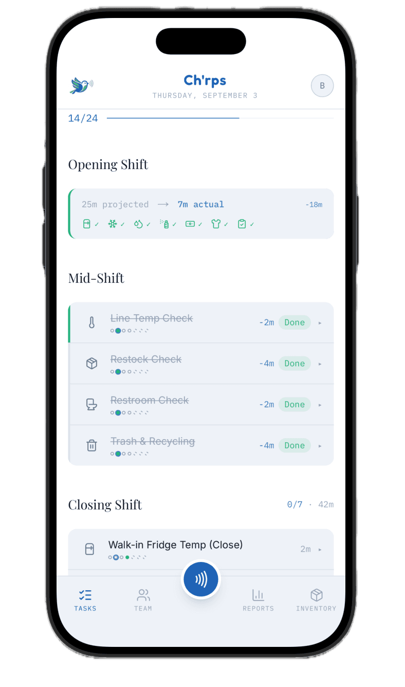 The Ch'rps app showing Opening, Mid-Shift, and Closing shift checklists with live completion times